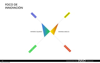 Innovación paso a paso