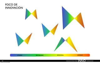 Innovación paso a paso