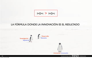 Innovación paso a paso