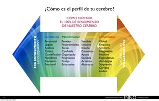 Innovación paso a paso