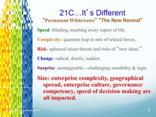 21C…It’s Different
“Permanent Whitewater” “The New Normal”
Speed: blinding, touching every aspect of life.
Complexity: qua...