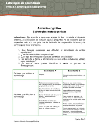 Andamio cognitivo
Estrategias metacognitivas
Indicaciones: De acuerdo al caso que acabas de leer, completa el siguiente
andamio. A continuación se incluyen algunas preguntas; no es necesario que las
respondas, sólo son una guía que te facilitarán la comprensión del caso y te
servirán para llenar el andamio.
1. ¿Qué factores consideras que dificultan el aprendizaje de ambos
estudiantes?
2. ¿Qué factores facilitan su aprendizaje?
3. ¿Qué tipo de estrategias cognitivas identificas en cada caso?
4. ¿Es correcta la forma y el momento en que ambos estudiantes utilizan
estas estrategias?
5. ¿En ambos casos puedes identificar si existe un proceso de
metacognición?
Estudiante A Estudiante B
Factores que facilitan el
aprendizaje
Ninguno.
Aplicación de técnicas de estudio y de
lectura.
Factores que dificultan el
aprendizaje
Tácticas de aprendizaje vinculadas
solo a la memorización de información
y repetición de contenidos
Estudiar contenidos de forma literal;
es decir no aplica ninguna técnica de
lectura.
Escribir literalmente todo lo que se le
explica y la información que
encuentra.
Se le dificultan las tareas que
requieren organización y analizar el
contenido.
Carece del habito de la lectura y no
gusta de trabajar en equipo.
Repasa en casa lo vito en clase,
repitiendo en voz alta lo que estudia y
realiza resúmenes en donde procura
recuperar las ideas principales.
Realiza anotaciones utilizando
palabras claves que le permitan
recordar.
Tiene el hábito de la lectura, y al
hacerlo busca en el diccionario las
palabras que no conoce, resalta ideas
principales.
Realiza cuadros, mapas o tablas que
le ayudan a organizar conceptos
Cuando alguna materia se le dificulta,
busca información extra que le ayude
a entender y suele pedir ayuda al
profesor y/o compañeros para aclarar
dudas
Página 3 de 4
Elaboró: Claudia Zuzunaga Medina
 
