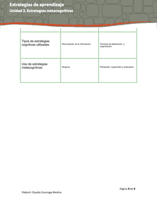 Tipos de estrategias
cognitivas utilizadas Recirculación de la información. Técnicas de elaboración y
organización.
Uso de estrategias
metacognitivas Ninguna. Planeación, supervisión y evaluación.
Página 4 de 4
Elaboró: Claudia Zuzunaga Medina
 