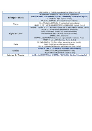 + ESPERANZA DE TRIANA CORONADA (José Albero Francés)
Rodrigo de Triana
[R] + PASAN LOS CAMPANILLEROS (Manuel López Farfán)
+ SALVE A MARÍA SANTÍSIMA DE GRACIA Y ESPERANZA (Cándido Núñez Aguilar)
LA MADRUGÁ (Abel Moreno Gómez)
PALOMITA DE TRIANA (Francisco José Escobar Lama)
Troya
[R] ... PALOMITA DE TRIANA (Francisco José Escobar Lama)
¿QUIÉN TE VIO Y NO TE RECUERDA? SAETA JEREZANA (D. Hurtado Torres)
Pagés del Corro
[360º R] ... ¿QUIÉN TE VIO Y NO TE RECUERDA? SAETA JEREZANA (D. Hurtado Torres)
[360º R] + CONCHA (Víctor Manuel Ferrer del Castillo)
ANIVERSARIO MACARENO (José Velázquez Sánchez)
ROSARIO DE MONTESIÓN (Juan Velázquez Sánchez)
LA MACARENA (Paco Lola)
SIEMPRE LA ESPERANZA (Jesús Joaquín Espinosa de los Monteros Pérez)
VIRGEN DE LAS AGUAS (Santiago Ramos Castro)
Patio
[R] EN EL CIELO DE TUS OJOS (Víctor Manuel Ferrer del Castillo)
[360º R] MACARENA (Abel Moreno Gómez)
[360º R] + PASAN LOS CAMPANILLEROS (Manuel López Farfán)
Entrada
MADRE DE GRACIA Y ESPERANZA (Guillermo Fernández Ríos)
+ HIMNO NACIONAL (Bartolomé Pérez Casas)
+ ROCÍO (Manuel Ruiz Vidriet) [desde el solo]
Interior del Templo SALVE A MARÍA SANTÍSIMA DE GRACIA Y ESPERANZA (Cándido Núñez Aguilar)
 