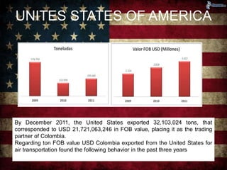 UNITES STATES OF AMERICA 
By December 2011, the United States exported 32,103,024 tons, that 
corresponded to USD 21,721,063,246 in FOB value, placing it as the trading 
partner of Colombia. 
Regarding ton FOB value USD Colombia exported from the United States for 
air transportation found the following behavior in the past three years 
 