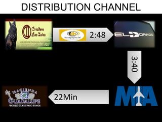 DISTRIBUTION CHANNEL 
2:48 
3:40 
22Min 
 
