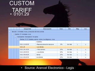 CUSTOM 
TARIFF 
• 0101.29 
• Source: Arancel Electronico - Legis 
 