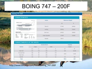 BOING 747 – 200F 
http://www.lancargo.com/flota#boeing_747-200f 
 