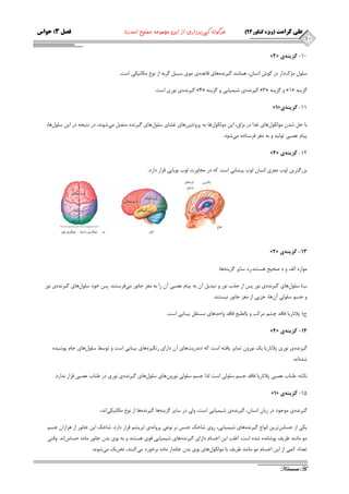 11 
علی کرامت )ویژه کنکور 49 ( هرگونه کپی برداری از این مجموعه ممنوع است! فصل 3: حواس 
Keramat A. 
- »2« 11 گسينه ي 
ؾ ّٛ ػٔن زاض زض ٌٛـ ا ؿ٘ب ،ٖ ٞ بٕ ٙ٘س یٌط سٜ٘ ٞبی لبػسٜ ی ٛٔی ؾجی طٌثٝ اظ ٛ٘ع ىٔب ی٘ىی اؾت. 
یٌط سٜ٘ ی ٛ٘ضی اؾت. »4« یٌط سٜ٘ ی قی یٕبیی ٚ عٌیٙٝ »3« ٚ عٌیٙٝ »1« عٌیٙٝ 
- »1« 11 گسينه ي 
ثب ح قس ٛٔ ىِٛ َٞبی غصا زض ثعاق، ای ٛٔ ىِٛ َٞب ثٝ پطٚتئی ٞٗبی غكبی ؾ ّٛ َٞبی یٌط سٜ٘ تٔه یٔ قٛ س٘، زض ت٘یجٝ زض ای ؾ ّٛ َٞب، 
پیب ػهجی تٛ یِس ٚ ثٝ غٔع فطؾتبزٜ یٔ قٛز. 
- »4« 12 گسينه ي 
ثعض تٌطی ِٛة غٔعی ا ؿ٘ب ِٛة پیكب ی٘ اؾت وٝ زض جٔبٚضت ِٛة ثٛیبیی لطاض زاضز. 
- »2« 13 گسينه ي 
ٛٔاضز افِ ٚ ز نحیح ٞؿتٙس.ضز ؾبیط عٌیٙٝ ٞب: 
ة( ؾ ّٛ َٞبی یٌط سٜ٘ ی ٛ٘ض پؽ اظ جصة ٛ٘ض ٚ تجسی آ ثٝ پیب ػهجی آ ضا ثٝ غٔع جب ٛ٘ض یٔ فطؾتٙس. پؽ ذٛز ؾ ّٛ َٞبی یٌط سٜ٘ ی ٛ٘ض 
ٚ جؿ ؾ ّٛ یِ آ ٖٞب، جعیی اظ غٔع جب ٛ٘ض ی٘ؿتٙس. 
ج( پلا ب٘ضیب فبلس چك طٔوت ٚ ثب غِجغ فبلس ٚاحسٞبی ؿٔتم ثیٙبیی اؾت. 
- »4« 14 گسينه ي 
یٌط سٜ٘ ی ٛ٘ضی پلا ب٘ضیب یه ٛ٘ضٚ ت بٕیع یبفتٝ اؾت وٝ ز س٘ضیت ٞبی آ زاضای ض یٍ٘عٜ ٞبی ثیٙبیی اؾت ٚ تٛؾظ ؾ ّٛ َٞبی جب پٛقیسٜ 
قسٜ ا س٘. 
ى٘تٝ : عٙبة ػهجی پلا ب٘ضیب فبلس جؿ ؾ ّٛ یِ اؾت صِا جؿ ؾ ّٛ یِ ٛ٘ضٚ ٖٞبی ؾ ّٛ َٞبی یٌط سٜ٘ ی ٛ٘ضی زض عٙبة ػهجی لطاض س٘اضز. 
- »1« 15 گسينه ي 
یٌط سٜ٘ ی ٛٔجٛز زض ظثب ا ؿ٘ب ،ٖ یٌط سٜ٘ ی قی یٕبیی اؾت، ٚ یِ زض ؾبیط عٌیٙٝ ٞب یٌط سٜ٘ ٞب اظ ٛ٘ع ىٔب ی٘ىی ا س٘ . 
یىی اظ حؿبؼ تطی ا ٛ٘اع یٌط سٜ٘ ٞبی قی یٕبیی، ضٚی قبذه جٙؽ ط٘ ٛ٘ػی پطٚا ٝ٘ ی اثطیك لطاض زاضز. قبذه ای جب ٛ٘ض اظ ٞعاضا جؿ ٛٔ بٔ ٙ٘س ظطیف پٛقب سٜ٘ قسٜ اؾت. اغ تّ ای اجؿب زاضای یٌط سٜ٘ ٞبی قی یٕبیی لٛی ٞؿتٙس ٚ ثٝ ثٛی ثس جب ٛ٘ض بٔزٜ حؿبؼ ا س٘. ٚلتی 
تؼساز و یٕ اظ ای اجؿب ٛٔ بٔ ٙ٘س ظطیف ثب ٛٔ ىِٛ َٞبی ثٛی ثس جب س٘اض بٔزٜ ثطذٛضز یٔ وٙٙس، تحطیه یٔ قٛ س٘. 
