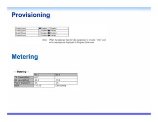 Provisioning




Metering
 