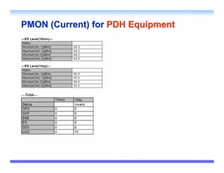 PMON (Current) for PDH Equipment
 