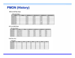 PMON (History)
 