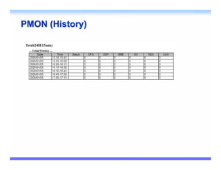 PMON (History)
 