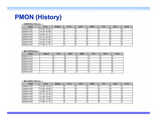PMON (History)
 