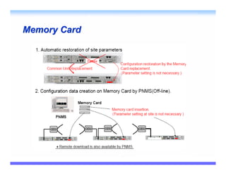 Memory Card
 