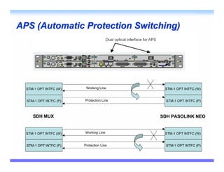 APS (Automatic Protection Switching)




  STM-1 OPT INTFC (W)    Working Line      STM-1 OPT INTFC (W)


  STM-1 OPT INTFC (P)   Protection Line     STM-1 OPT INTFC (P)



     SDH MUX                              SDH PASOLINK NEO


  STM-1 OPT INTFC (W)   Working Line       STM-1 OPT INTFC (W)


  STM-1 OPT INTFC (P)   Protection Line     STM-1 OPT INTFC (P)
 
