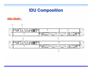 IDU Composition
IDU Shelf :
 
