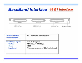 BaseBand Interface                                    48 E1 Interface




2M IN/OUT-A/-B/-C       16 E1 interface in each connector
( MDR Connector )


Input/Output Signals:   up to 48 E1 signals
   Bit Rate:            2.048 Mbps +/- 102.4 bps
   Code:                HDB3
   Impedance:           75 ohms unbalanced or 120 ohms balanced
 