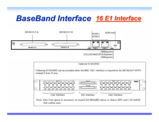 BaseBand Interface   16 E1 Interface
 