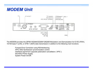 MODEM Unit




The MODEM provides the QPSK/16QAM/32QAM/128QAM Modulation and Demodulation for E1/E3 (PDH),
10/100 base-T (LAN), or STM-1 (SDH) data transmission in addition to the following main functions:

          Forward Error Correction using RS/Interleaving.
          XPIC ODU Synthesizer synchronization control.
          Interfered signal from opposite polarization cancellation ( XPIC ).
          IDU/ODU Power Supply.
          System Power On/Off.
 