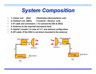 System Composition
•   1- Indoor unit (IDU)         ( Modulation-Demodulation unit)
•   2- Outdoor unit (ODU)        ( Transmit – Receive unit)
•   3- IF cable and connectors ( To connect the IDU & ODU)
•   4- Antenna on the required microwave band
•   5- Hybrid ( coupler ) in case of 1+1 one antenna configuration
•   6- RF cable ( If the ODU is not direct mounted to the antenna)


                                                              ODU (low band)
            ODU (High band)           TX       RX
                                                                   TX/RX
                    TX/RX
                                       RX       TX
                            RF                                RF

                                                    Antenna
                                 Antenna                                       IF
       IF


                                                                               MODEM   Base Band
            MODEM             Base Band

                                                                                IDU
              IDU
 