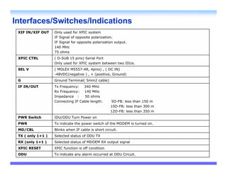 Interfaces/Switches/Indications
 XIF IN/XIF OUT    Only used for XPIC system
                   IF Signal of opposite polarization.
                   IF Signal for opposite polarization output.
                   140 MHz
                   75 ohms
 XPIC CTRL         ( D-SUB 15 pins) Serial Port
                   Only used for XPIC system between two IDUs.
 SEL V             ( MOLEX M5557-4R, 4pins) , ( DC IN)
                   -48VDC(negative ) , + (positive, Ground)
 G                 Ground Terminal( 5mm2 cable)
 IF IN/OUT         Tx Frequency: 340 MHz
                   Rx Frequency: 140 MHz
                   Impedance :     50 ohms
                   Connecting IF Cable length:       5D-FB: less than 150 m
                                                     10D-FB: less than 300 m
                                                     12D-FB: less than 350 m
 PWR Switch        IDU/ODU Turn Power on
 PWR               To indicate the power switch of the MODEM is turned on.
 MD/CBL            Blinks when IF cable is short circuit.
 TX ( only 1+1 )   Selected status of ODU TX
 RX (only 1+1 )    Selected status of MDOEM RX output signal
 XPIC RESET        XPIC function is off condition
 ODU               To indicate any alarm occurred at ODU Circuit.
 