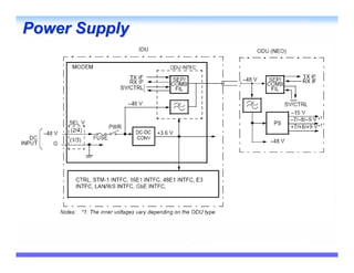 Power Supply
 