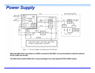 Power Supply




 When the ODU which connected is not NEO connected to IDU NEO, it is recommended to install the optional
 DC-DC CONV into the IDU.

 The ODU will be shorten ODUs life or may be damaged if not used optional DC-DC CONV module.
 