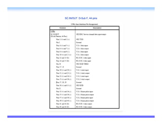 SC IN/OUT D-Sub F, 44 pins
          D-
 