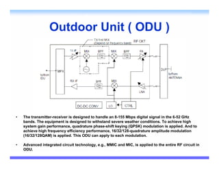 Outdoor Unit ( ODU )




•   The transmitter-receiver is designed to handle an 8-155 Mbps digital signal in the 6-52 GHz
    bands. The equipment is designed to withstand severe weather conditions. To achieve high
    system gain performance, quadrature phase-shift keying (QPSK) modulation is applied. And to
    achieve high frequency efficiency performance, 16/32/128-quadrature amplitude modulation
    (16/32/128QAM) is applied. This ODU can apply to each modulation.

•   Advanced integrated circuit technology, e.g., MMIC and MIC, is applied to the entire RF circuit in
    ODU.
 
