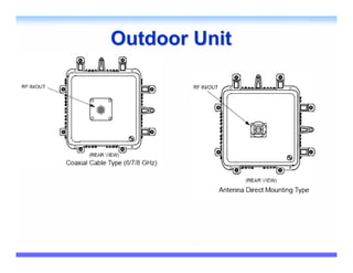 Outdoor Unit
 