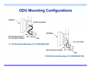 ODU Mounting Configurations




11 - 38 GHz Remote Mounting of 1+0 PASOLINK ODU




                                          6/7/8 GHz Remote Mounting of 1+0 PASOLINK ODU
 