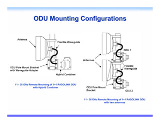 ODU Mounting Configurations




11 - 38 GHz Remote Mounting of 1+1 PASOLINK ODU
               with Hybrid Combiner



                                                  11 - 38 GHz Remote Mounting of 1+1 PASOLINK ODU
                                                                  with two antennas
 