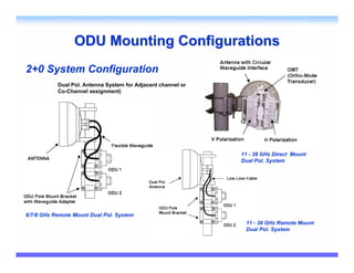 ODU Mounting Configurations
2+0 System Configuration
           Dual Pol. Antenna System for Adjacent channel or
           Co-Channel assignment)




                                                              11 - 38 GHz Direct Mount
                                                              Dual Pol. System




6/7/8 GHz Remote Mount Dual Pol. System
                                                               11 - 38 GHz Remote Mount
                                                               Dual Pol. System
 