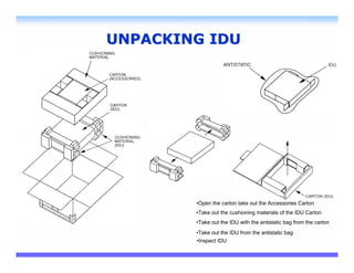 UNPACKING IDU




        •Open the carton take out the Accessories Carton
        •Take out the cushioning materials of the IDU Carton
        •Take out the IDU with the antistatic bag from the carton
        •Take out the IDU from the antistatic bag
        •Inspect IDU
 
