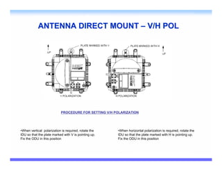 ANTENNA DIRECT MOUNT – V/H POL




                           PROCEDURE FOR SETTING V/H POLARIZATION




•When vertical polarization is required, rotate the   •When horizontal polarization is required, rotate the
IDU so that the plate marked with V is pointing up.   IDU so that the plate marked with H is pointing up.
Fix the ODU in this position                          Fix the ODU in this position
 