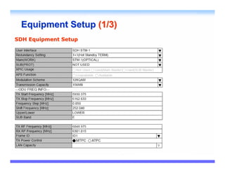 Equipment Setup (1/3)
SDH Equipment Setup
 