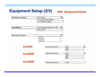 Equipment Setup (2/3)   PDH Equipment Setup




      For QPSK



      For 16QAM



      For 32QAM
 