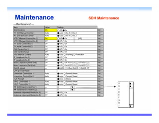 Maintenance   SDH Maintenance
 