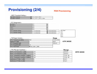 Provisioning (2/4)   PDH Provisioning




                             ATPC MODE




                                         MTPC MODE
 