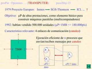 Inmos Transputer MODELO PASO DE MENSAJES | PPT