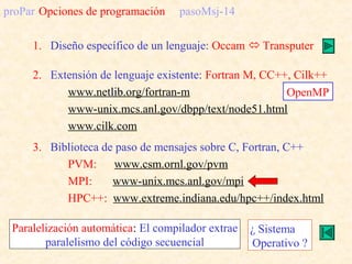 proPar Opciones de programación pasoMsj-14
1. Diseño específico de un lenguaje: Occam  Transputer
2. Extensión de lenguaj...