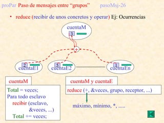 cuentaM
cuentaE1
2
3
cuentaE2
5
cuentaEn
1
proPar Paso de mensajes entre “grupos” pasoMsj-26
• reduce (recibir de unos con...
