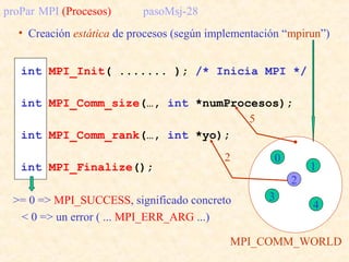 >= 0 => MPI_SUCCESS, significado concreto
< 0 => un error ( ... MPI_ERR_ARG ...)
proPar MPI (Procesos) pasoMsj-28
int MPI_...