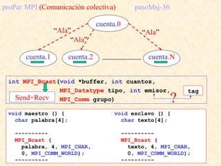 proPar MPI (Comunicación colectiva) pasoMsj-36
int MPI_Bcast(void *buffer, int cuantos,
MPI_Datatype tipo, int emisor,
MPI...