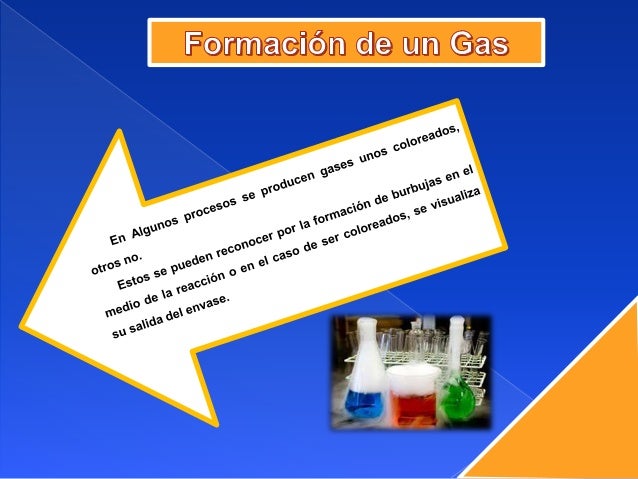 Manifestacion de una Reaccion Quimica