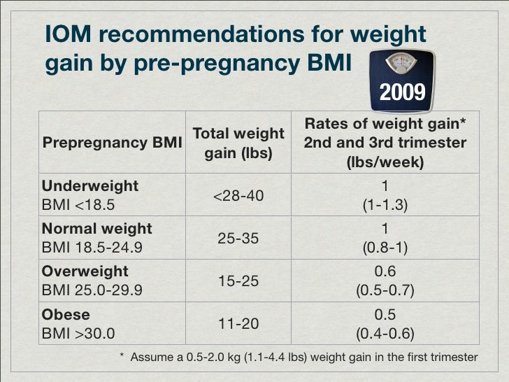 Weight Management in Pregnancy and Postpartum