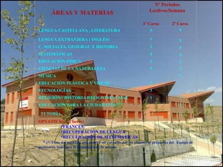 ÁREAS Y MATERIAS
 
 
Nº Períodos
Lectivos/Semana
1º Curso 2º Curso
LENGUA CASTELLANA , LITERATURA 5
LENGUA EXTRANJERA ( INGLÉS) 5
C. SOCIALES, GEOGRAF. E HISTORIA 3
MATEMÁTICAS 4
EDUCACIÓN FÍSICA 2
CIENCIAS DE LA NATURALEZA 3
MÚSICA
EDUCACIÓN PLÁSTICA Y VISUAL 3
TECNOLOGÍAS 3
RELIGIÓN// HISTORIA RELIGIONES// MAE 1
 
OPTATIVAS: ( 2 horas)
*FRANCÉS
*RECUPERACIÓN DE LENGUA
*RECUÈRACIÓN DE MATEMÁTICAS
* (*) Estas dos materias sólo podrán ser cursadas por los alumnos a  propuesta del Equipo de
profesores. Sólo para el alumnado que lo necesite.
 
5
5
4
4
2
3
3
2
1
TUTORÍA
EDUCACIÓN PARA LA CIUDADANÍA???
1 1
 