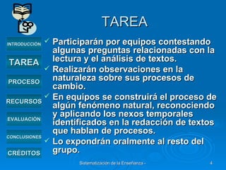 TAREA Participarán por equipos contestando algunas preguntas relacionadas con la lectura y el análisis de textos. Realizarán observaciones en la naturaleza sobre sus procesos de cambio. En equipos se construirá el proceso de algún fenómeno natural, reconociendo y aplicando los nexos temporales identificados en la redacción de textos que hablan de procesos.  Lo expondrán oralmente al resto del grupo. INTRODUCCIÓN TAREA PROCESO RECURSOS EVALUACIÓN CRÉDITOS CONCLUSIONES 