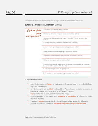 Pág. 06 
El Ensayo: ¿cómo se hace? 
Visite http://ecampus.udla.cl/login/index.php 
Una forma de verificar si hemos entendido es lograr decirlo en forma oral o por escrito. 
CUADRO 1: NIVELES DECOMPRENSIÓN LECTORA 
Es importante recordar: 
 Antes de leer debemos hojear. La exploración preliminar del texto es el medio ideal para mejorar la comprensión. 
 Lo más importante son las ideas, no las palabras. Poner atención en captar las ideas es lo esencial, las palabras las pone el lector en vez del autor del texto. 
 Leer todos los días un poco, sumados son muchas horas. 
 Para comprender es necesario saber organizar y estructurar la información (orden secuencial de ideas). 
 Trabajar en grupos e intercambiar la información para agilizar la dinámica del estudio. 
 Expresar lo aprendido a través de: resúmenes, esquemas y mapas conceptuales. 
¿Qué se pide para comprender? 
1. Describir las características de algo (describir) 
2. Abstraer los elementos principales de esas características (definir). 
3. Reconocer las distintas categorías, grupos y subgrupos a los que pertenece algo (clasificar). 
4. Descubrir semejanzas y diferencias entre dos cosas (comparar). 
5. Llegar a una ley general a partir de ejemplos particulares (inducir). 
6. Hacer operaciones lógicas para llegar a conclusiones (deducir). 
7. Separar los distintos elementos que componen una estructura (analizar). 
8. Extraer lo más importante de un todo (sintetizar). 
9. Comprender las distintas relaciones que hay entre las cosas (ser parte de..., depender de...., ser causa de...., consecuencia de..., etc.). 
10. Explicar los pro y los contra de algo (enjuiciar). 
11. Dar una opinión razonada y aportar pruebas oportunas (criticar).  